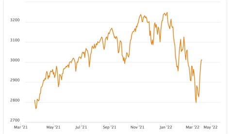 msci world etf kurs|msci world prognose 2023.